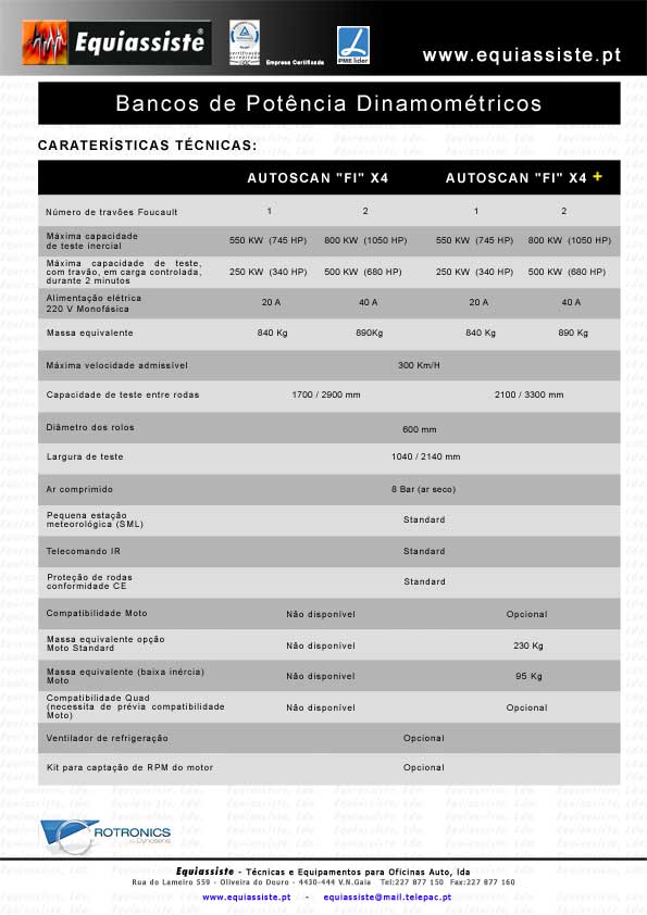caraterísticas técnicas banco de potência Rotronics 4WD Fi e Fi+